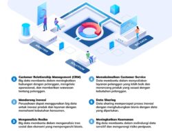 Manfaat Big Data yang Revolusioner dalam Transformasi Bisnis Digital