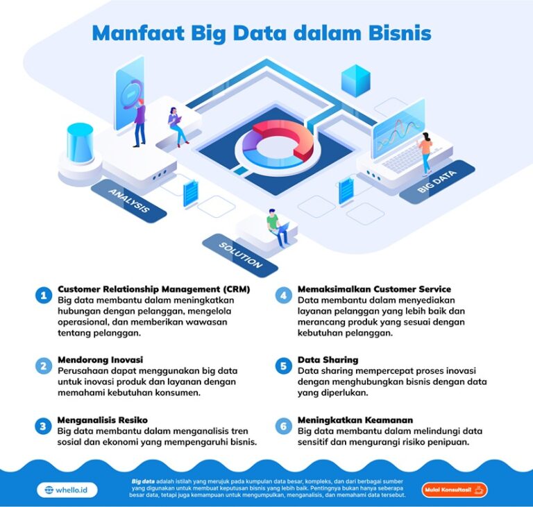 Manfaat Big Data yang Revolusioner dalam Transformasi Bisnis Digital