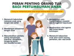 Manfaat Penting Peran Orang Tua bagi Tumbuh Kembang Anak: Pondasi Emas Masa Depan Generasi
