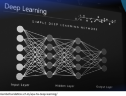 Mengapa Deep Learning Penting di Era Teknologi: Memahami Kekuatan di Balik Inovasi Modern