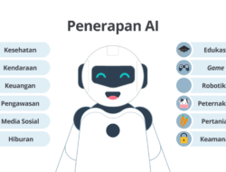 Mengungkap Revolusi Digital: Contoh Penerapan AI Tools di Kehidupan Nyata yang Mengubah Dunia Kita