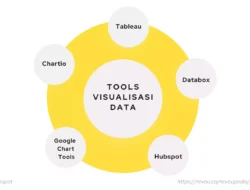Menjelajahi Masa Depan: Tren Visualisasi Data yang Diprediksi Berkembang Pesat