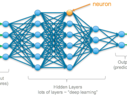 Panduan Lengkap Deep Learning untuk Pemula: Membangun Kecerdasan Buatan dari Nol