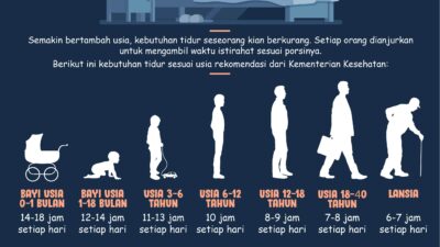 Panduan Lengkap Pola Tidur Anak untuk Orang Tua: Kunci Tumbuh Kembang Optimal
