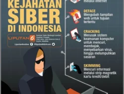 Serangan Siber dan Dampaknya bagi Pengguna: Memahami Ancaman di Era Digital
