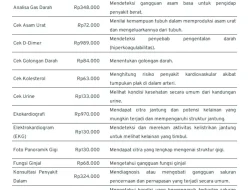 Biaya Tes Darah Lengkap di Laboratorium Klinik: Panduan Komprehensif, Prosedur, dan Manfaat Kesehatan