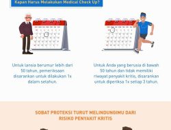Mengapa Asuransi Kesehatan Tidak Menjamin Medical Check Up Rutin? Ini Penjelasan Lengkapnya