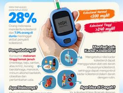 Mengapa Skrining Kesehatan Kantor Penting? Memahami Manfaat Cek Kolesterol Gratis di Acara Corporate