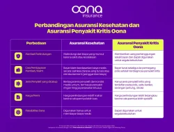 Menguatkan Proteksi Diri: Apa Keuntungan Menggunakan Asuransi Kesehatan Perusahaan untuk Kesejahteraan Karyawan?