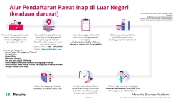 Panduan Lengkap: Bagaimana Cara Klaim Asuransi Jika Berobat ke Luar Negeri