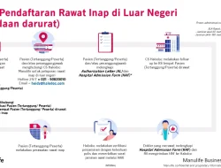 Panduan Lengkap: Bagaimana Cara Klaim Asuransi Jika Berobat ke Luar Negeri