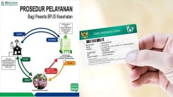 Panduan Lengkap: Bagaimana Cara Mengurus Persyaratan BPJS untuk Pasien Luar Negeri