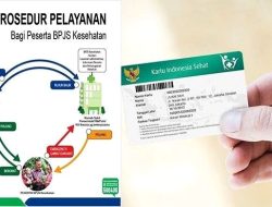 Panduan Lengkap: Bagaimana Cara Mengurus Persyaratan BPJS untuk Pasien Luar Negeri