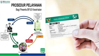 Panduan Lengkap: Bagaimana Cara Mengurus Persyaratan BPJS untuk Pasien Luar Negeri