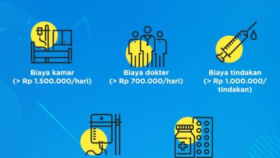 Panduan Lengkap: Berapa Biaya Rawat Inap di ICU dengan Asuransi Swasta dan Faktor yang Memengaruhinya