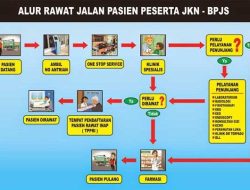 Panduan Lengkap dan Prosedur Resmi: Bagaimana Cara Berobat ke Dokter Spesialis dengan BPJS Kesehatan