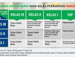 Panduan Lengkap Memahami dan Mempraktikkan Bagaimana Cara Upgrade Kelas Rawat Inap BPJS Kesehatan